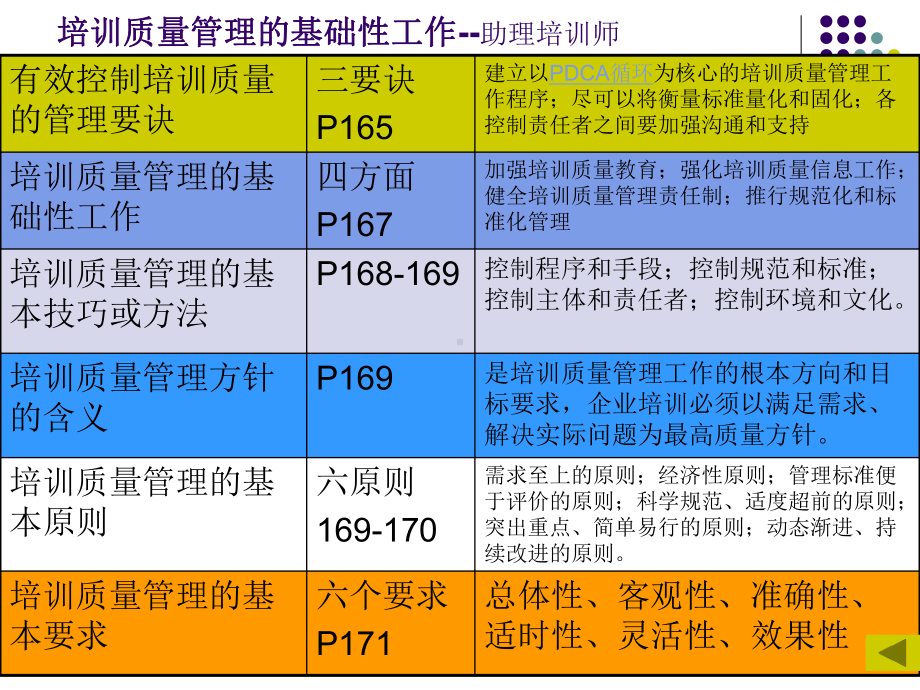 培训质量管理体系建设课件.ppt_第3页