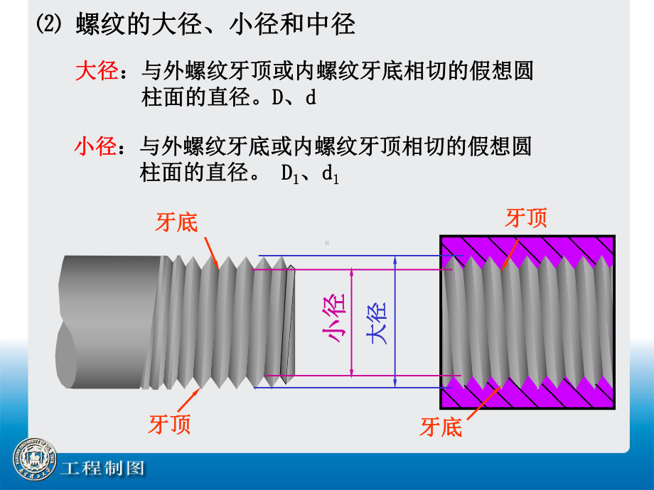 工程制图与公差配合-螺纹、示意图、原理图课件.ppt_第3页