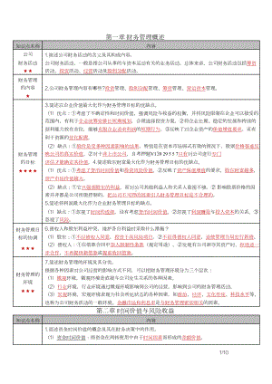 自考00067财务管理学密训高频考点重点汇总.docx