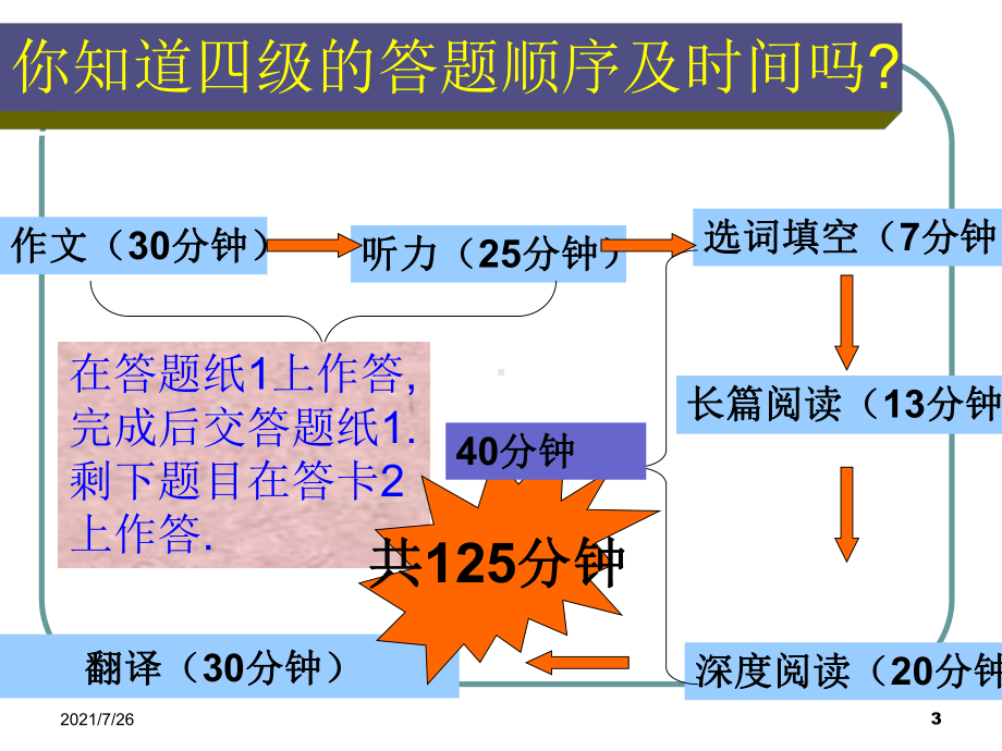 大学英语四级阅读技巧ppt课件.ppt_第3页