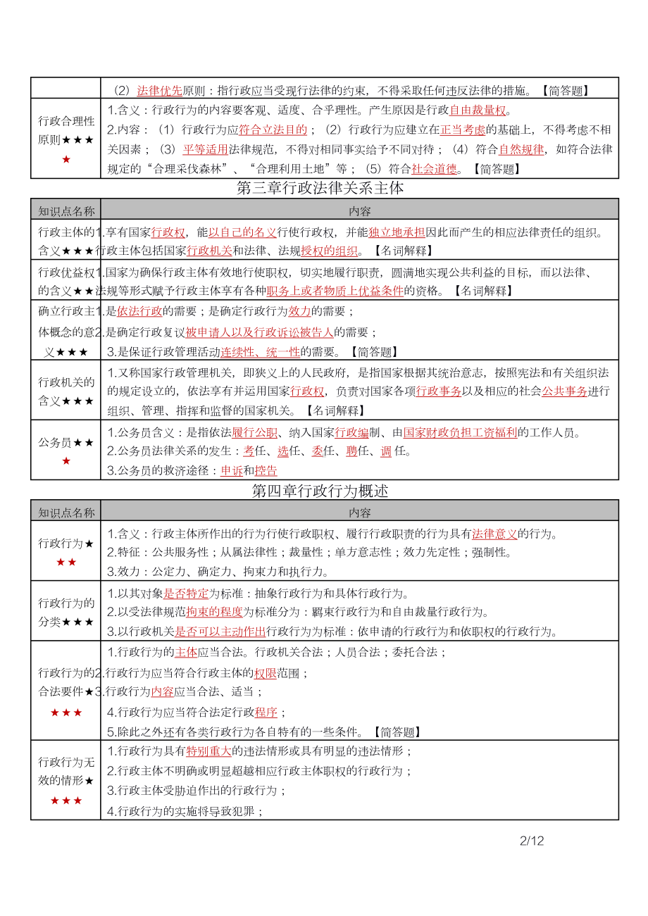 自考00261行政法学密训高频考点重点汇总.docx_第2页