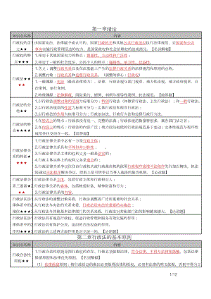 自考00261行政法学密训高频考点重点汇总.docx