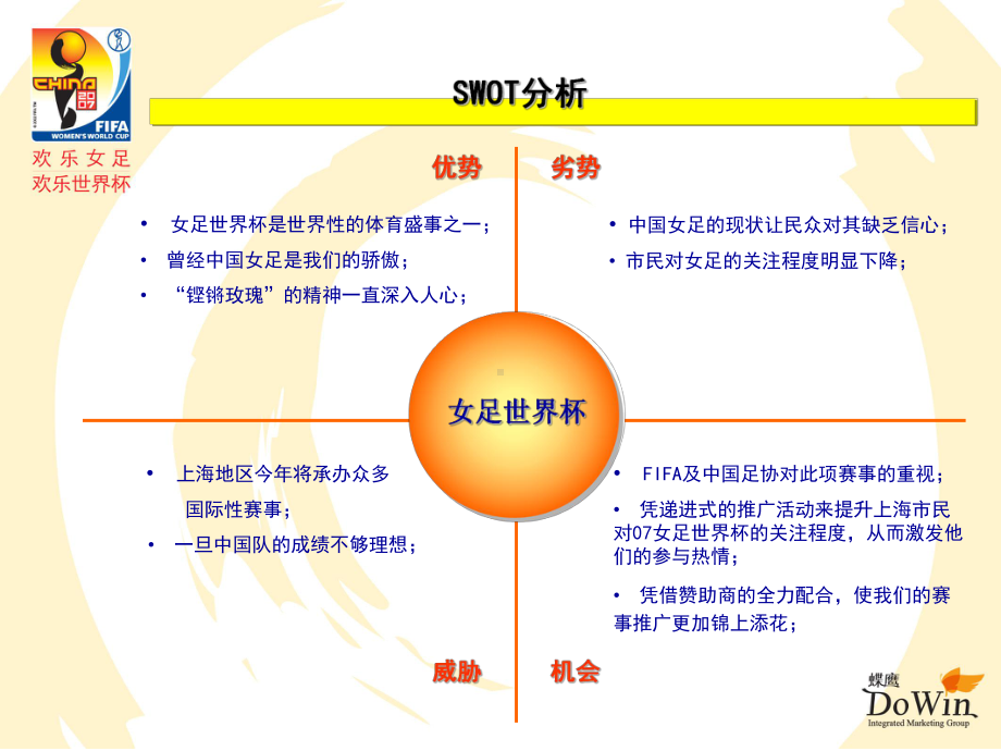 女足世界杯上海赛区欢乐女足欢乐世界杯系列活动计划提案课件.ppt_第3页