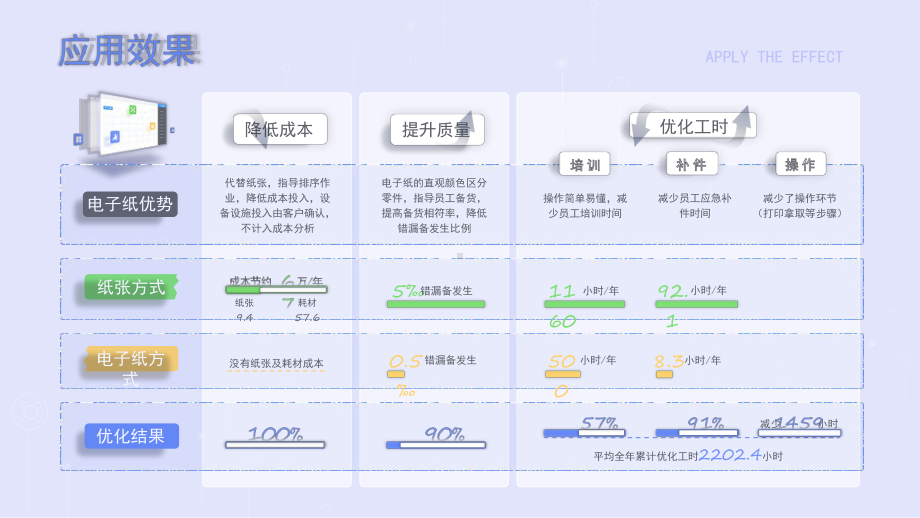 淡雅蓝清新风无纸化设备应用报告ppt课件（带内容）.pptx_第3页