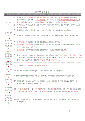 自考05677法理学密训高频考点重点汇总.docx