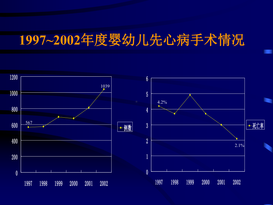 婴幼儿先天性心脏病术后恢复课件.ppt_第2页