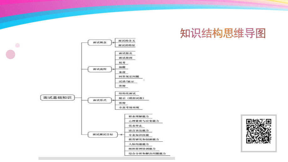 幼儿园教师面试指南课件.pptx_第3页