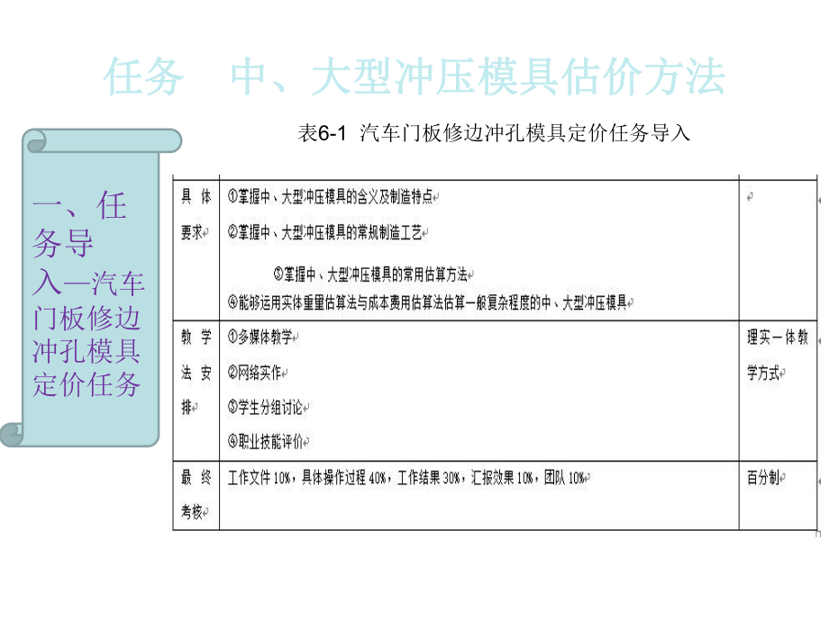 小型冲压模具价格估算概述ppt(50张)课件.ppt_第3页