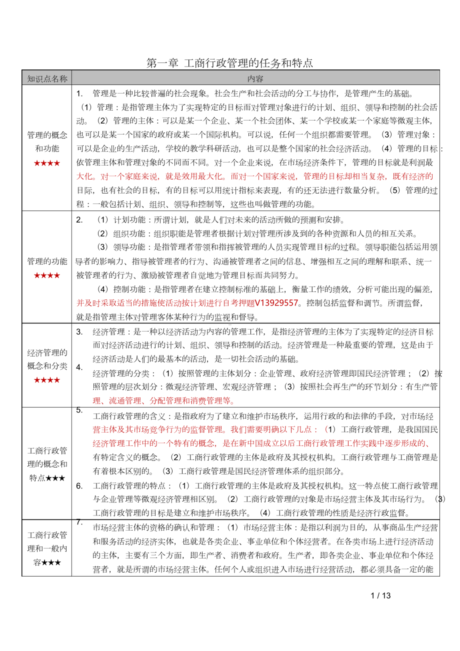 提取自自考00108工商行政管理学概论密训高频考点重点汇总.docx_第1页