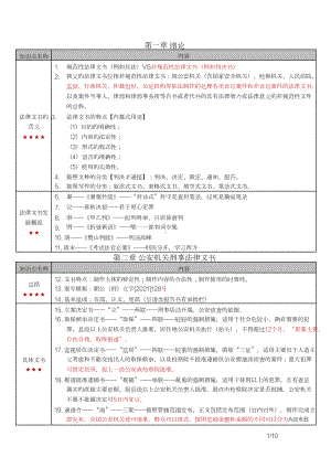 自考00262法律文书写作密训高频考点重点汇总.docx