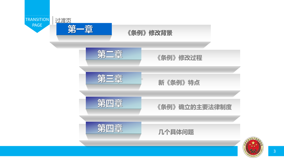 安全生产条例宣贯课件.ppt_第3页