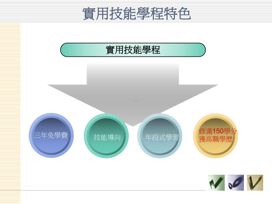 实用技能学程入学管道课件.ppt_第1页