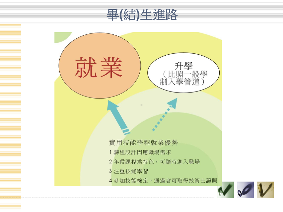 实用技能学程入学管道课件.ppt_第2页