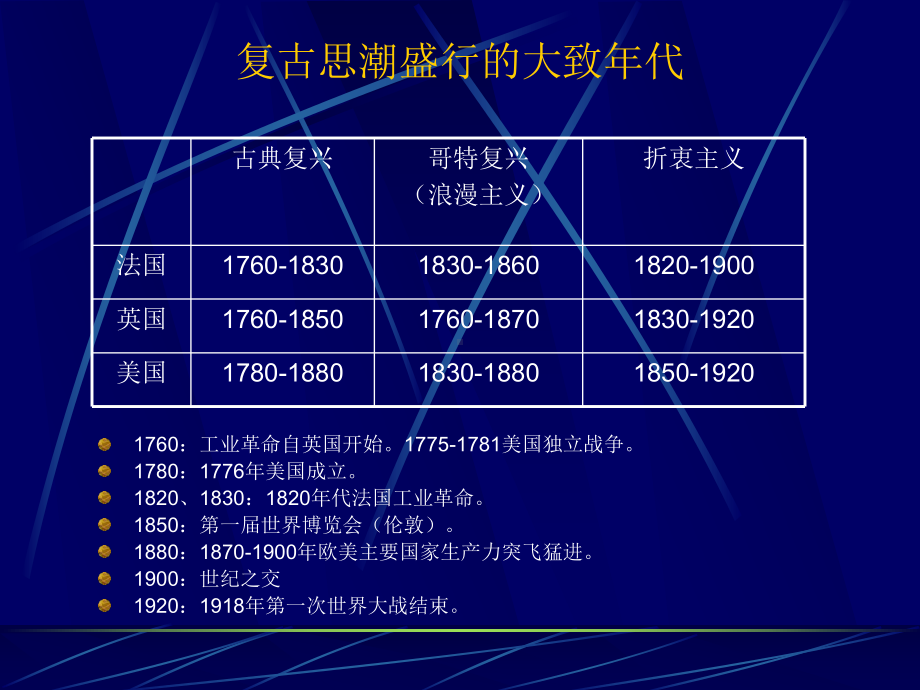 外国近现代建筑史-复古思潮课件.ppt_第3页