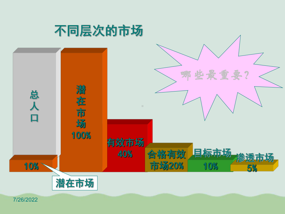 市场调查问卷设计课程PPT课件.ppt_第3页