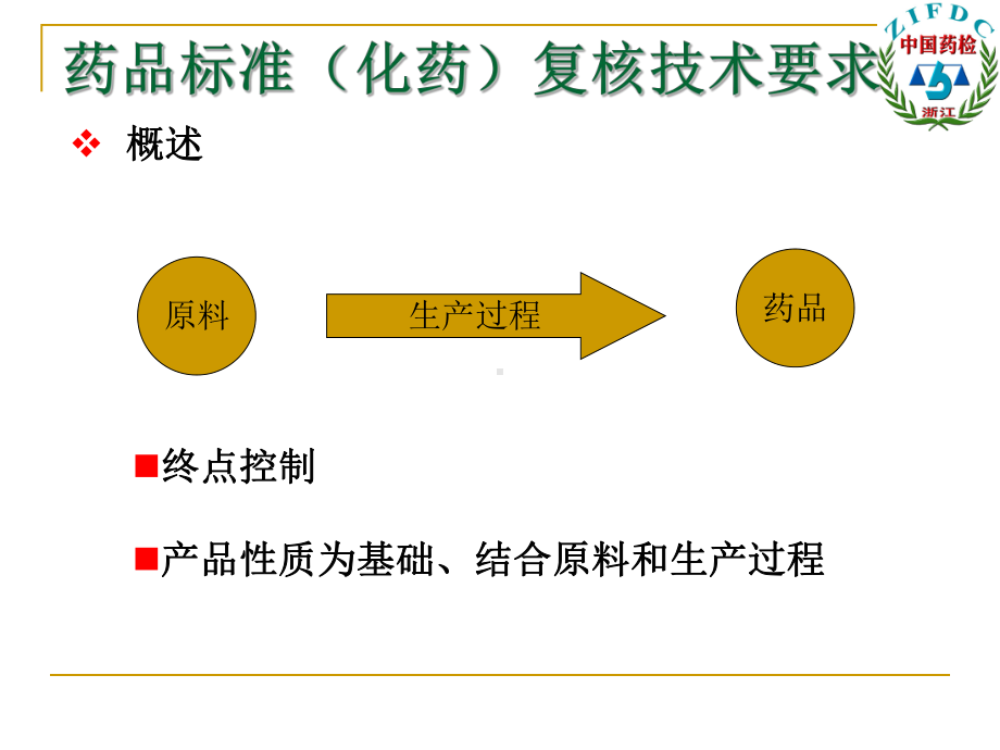 国家药品标准(化药)复核技术要求课件.ppt_第3页