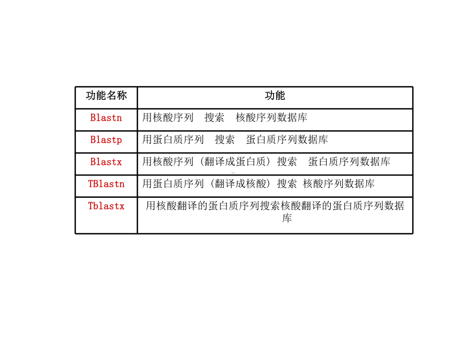 常用工具软件和生物信息学资源课件.ppt_第2页