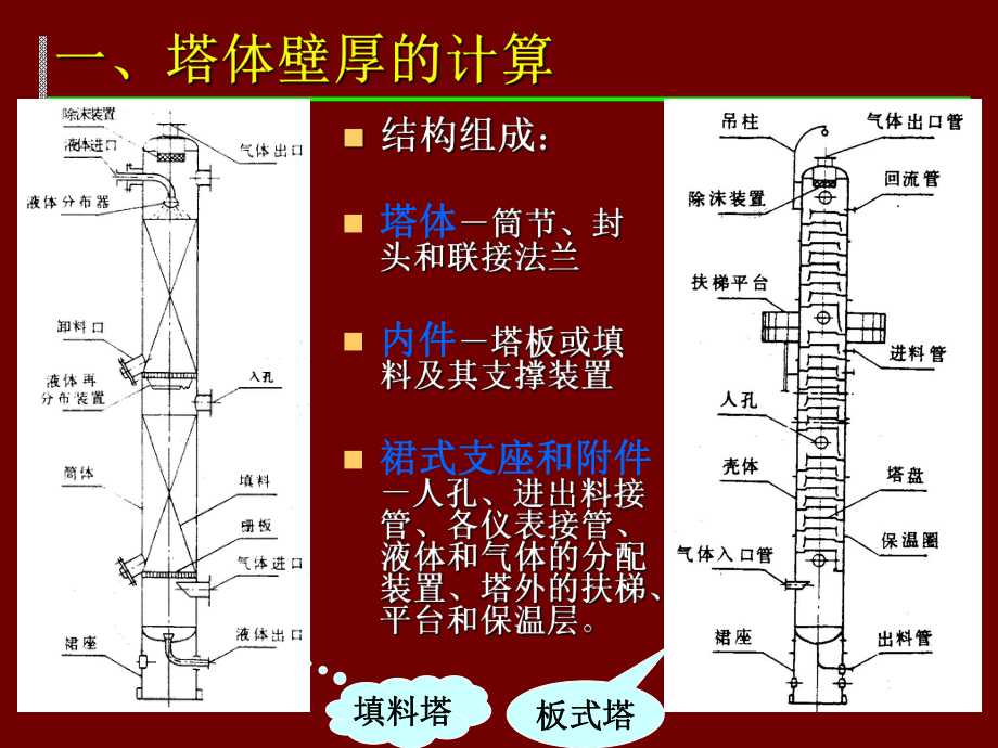 塔器设备设计教学课件PPT.ppt_第2页