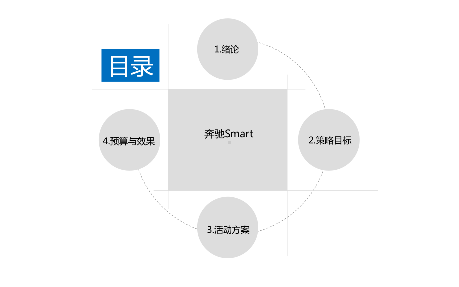 奔驰Smart汽车福建自驾活动策划方案.ppt_第2页