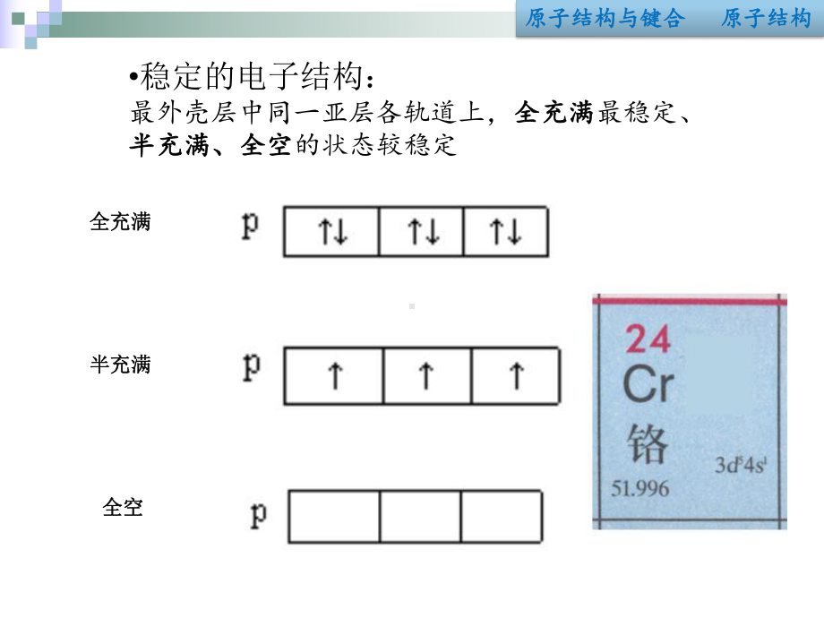 工学]《材料科学基础》课件第.ppt_第2页