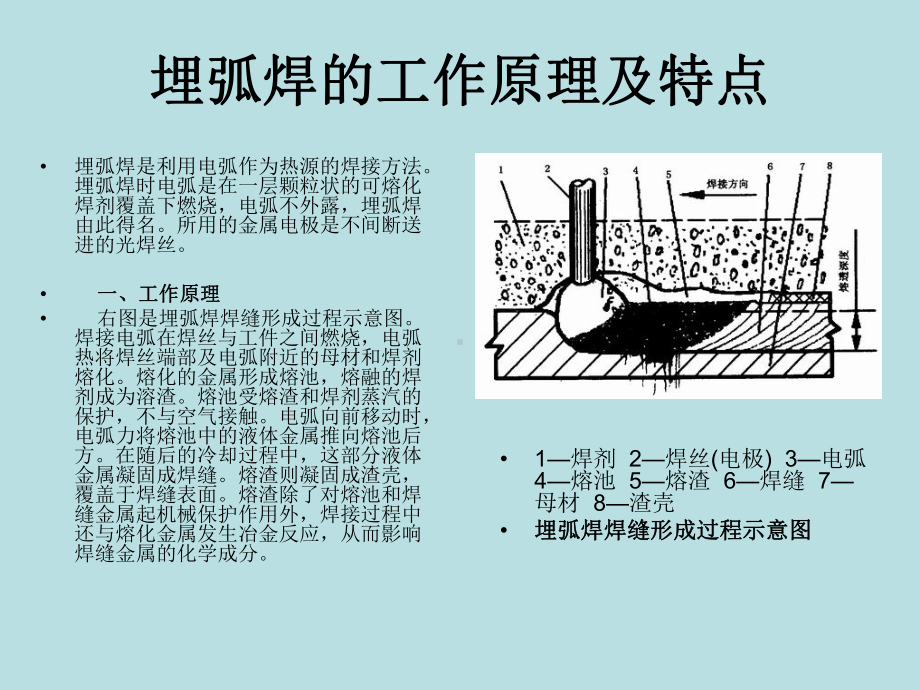 埋弧焊及焊接工艺基础课件.ppt_第2页