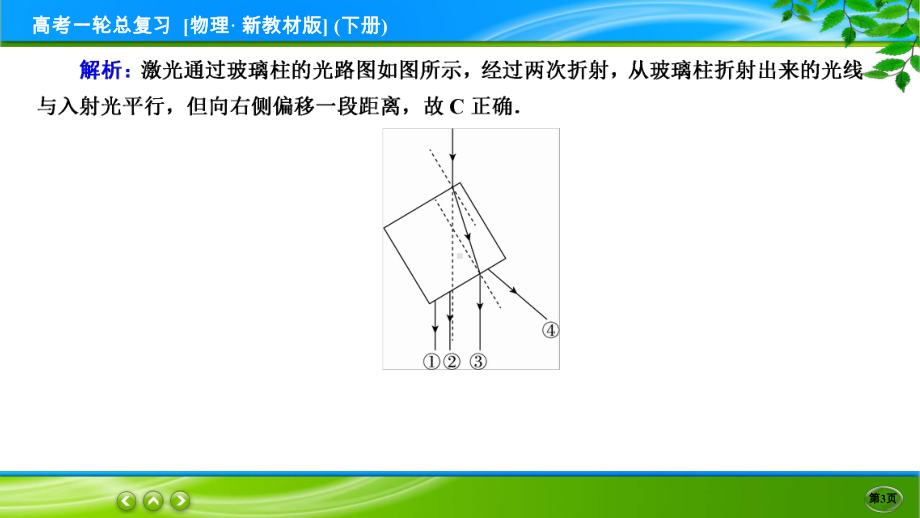 高考物理一轮总复习PPT 限时跟踪检测54.ppt_第3页