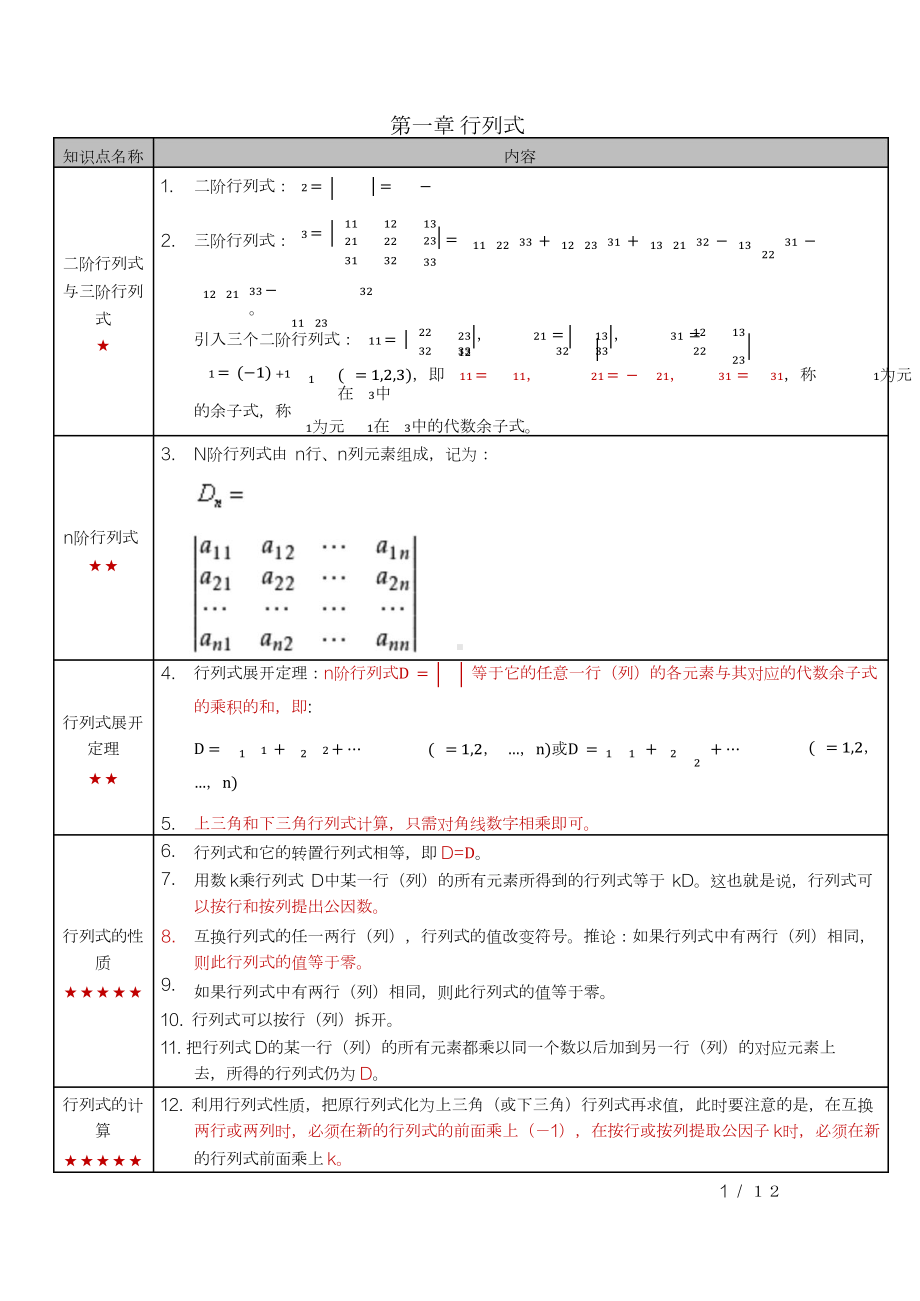 自考04184线性代数（经管类）密训高频考点重点汇总.docx_第1页