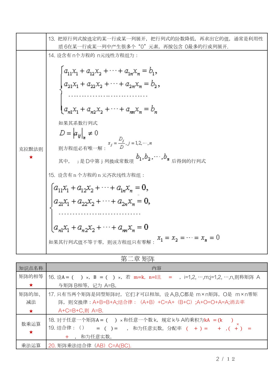 自考04184线性代数（经管类）密训高频考点重点汇总.docx_第2页