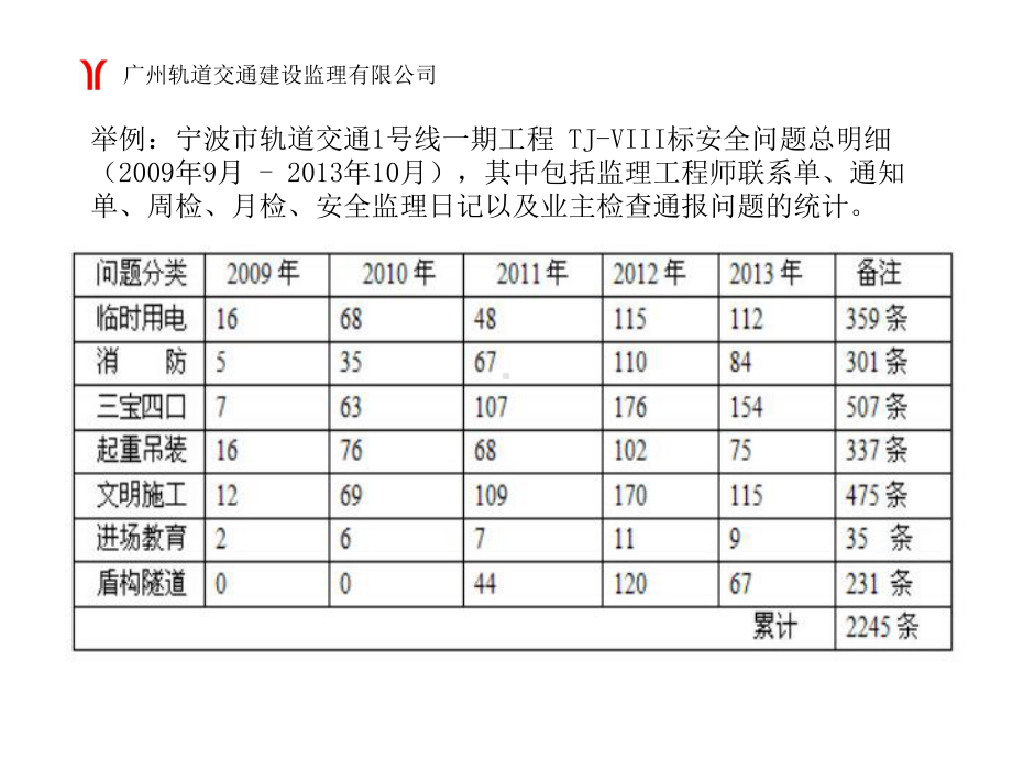 地铁施工安全管理培训课件.ppt_第3页