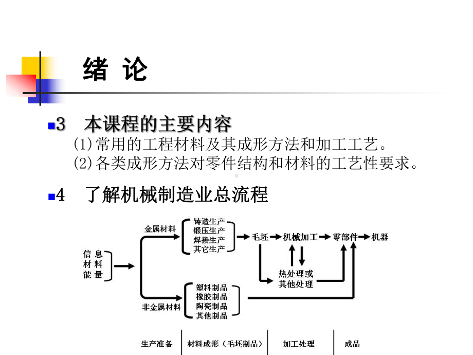 工程材料及其成形技术基础培训教材课件(PPT192页).ppt_第3页