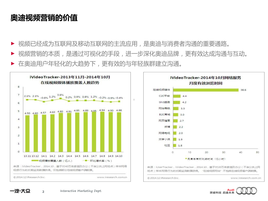 奥迪汽车XX视频营销规划完美版.pptx_第2页