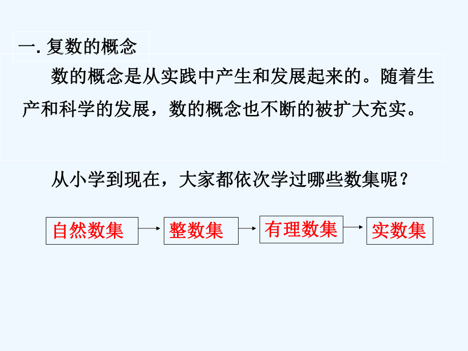 复数的概念复数的坐标表示课件.ppt_第2页