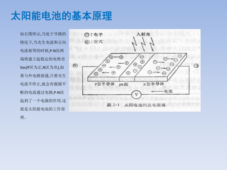 太阳能电池培训课件.ppt_第3页