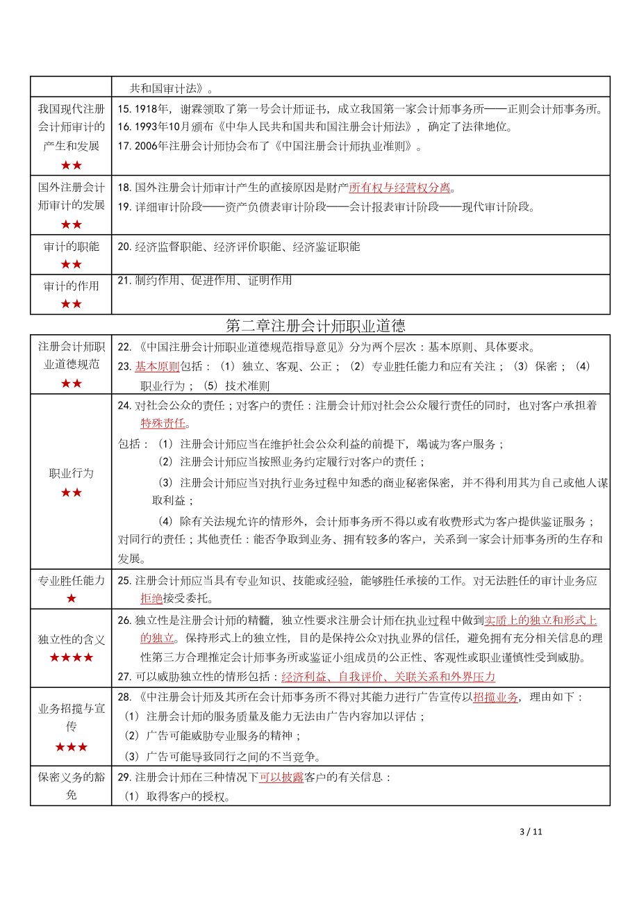 自考00160审计学密训高频考点重点汇总.docx_第2页