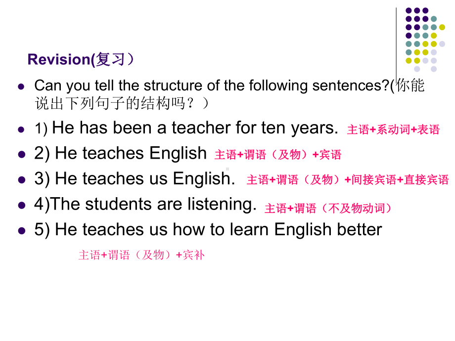 定语从句考点及难点解析概要课件.ppt_第2页