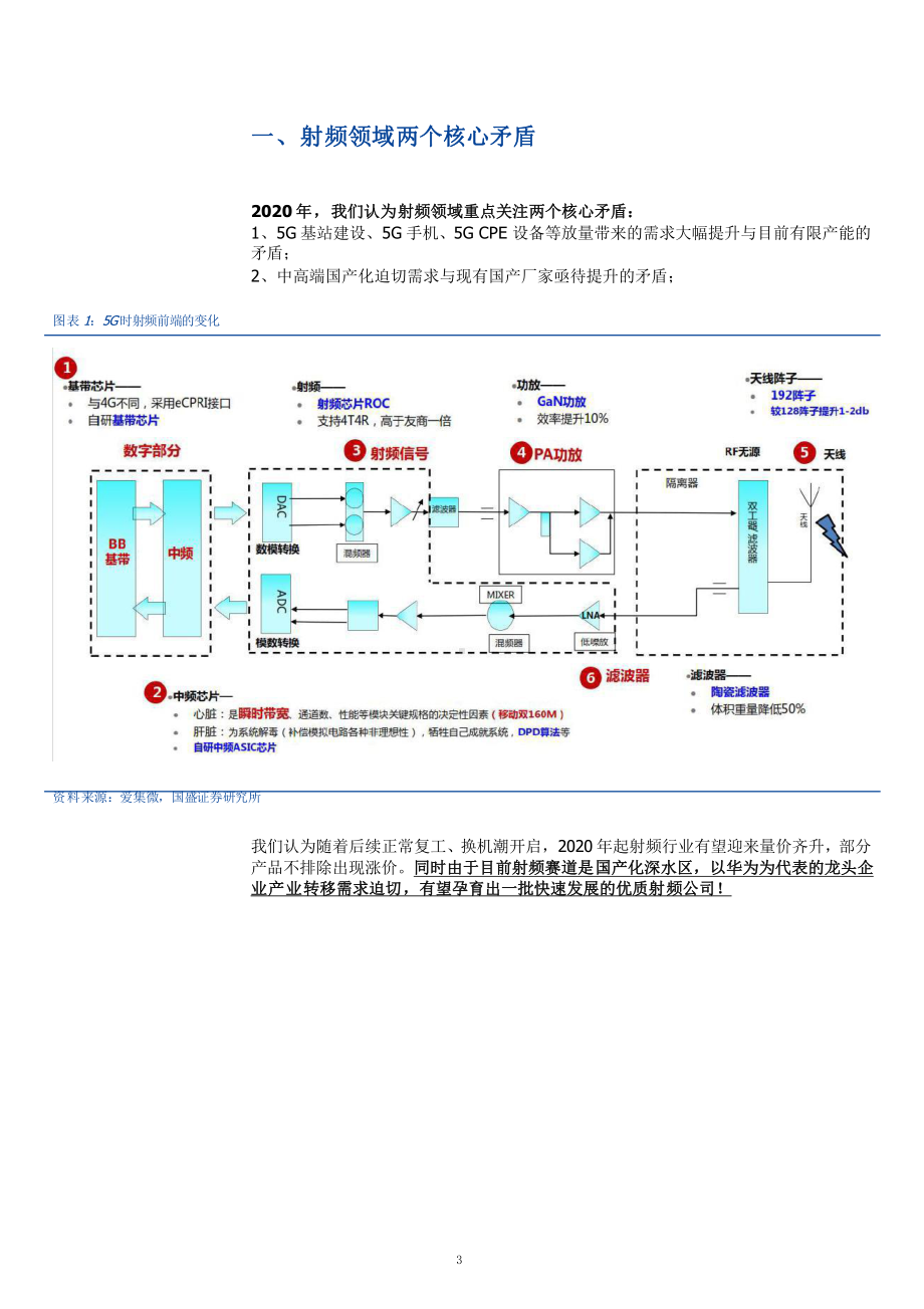 射频市场情况与国产化趋势分析课件.pptx_第3页