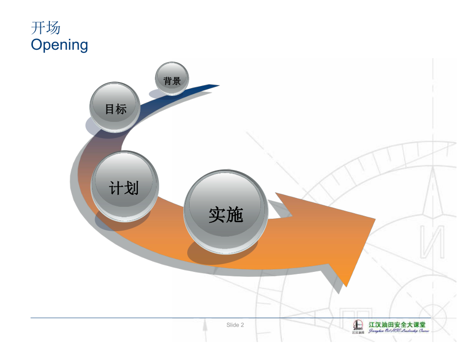 安全培训理念与领导力课件1.ppt_第2页