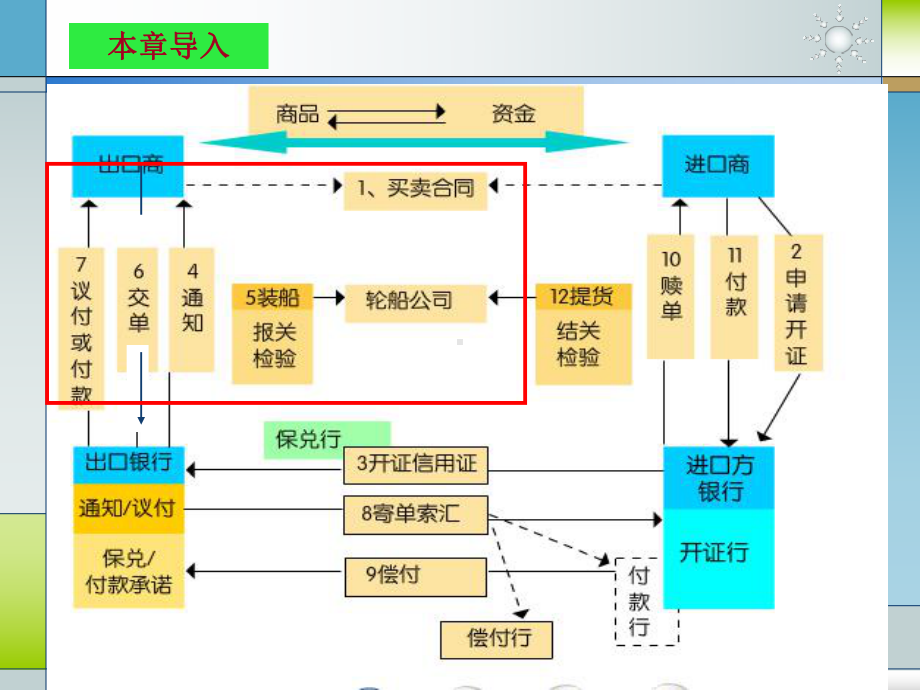 国际结算单据(汇票)课件.ppt_第2页