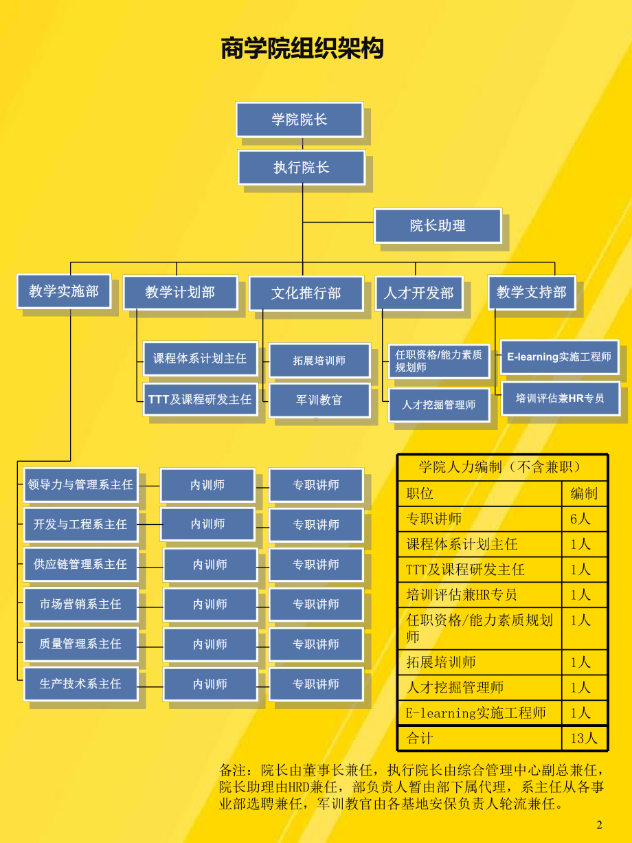 商学院建设方案PPT.ppt_第3页