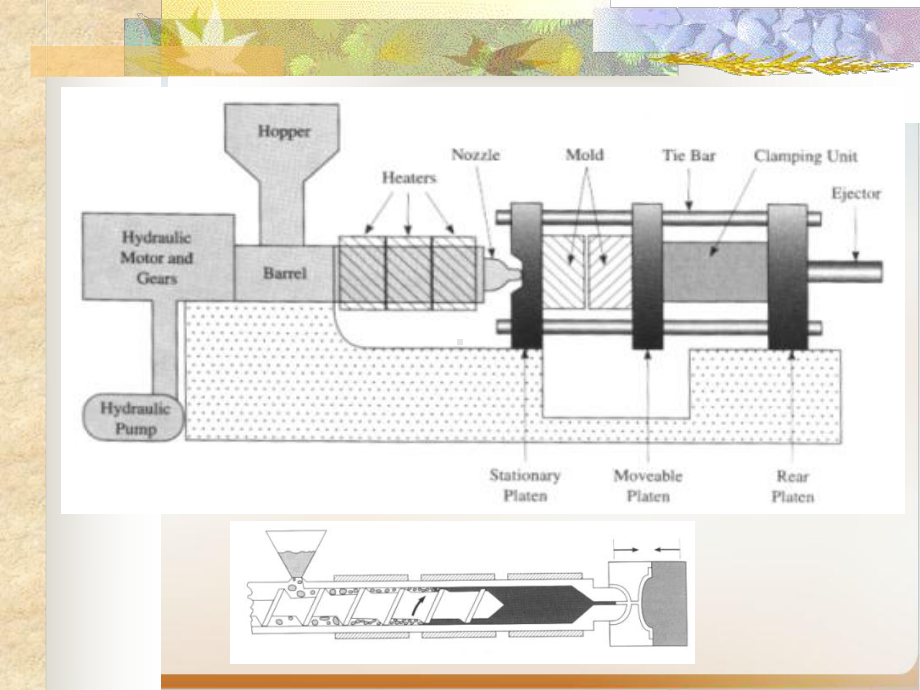 塑料模具概论经典课件(ppt100页).ppt_第2页