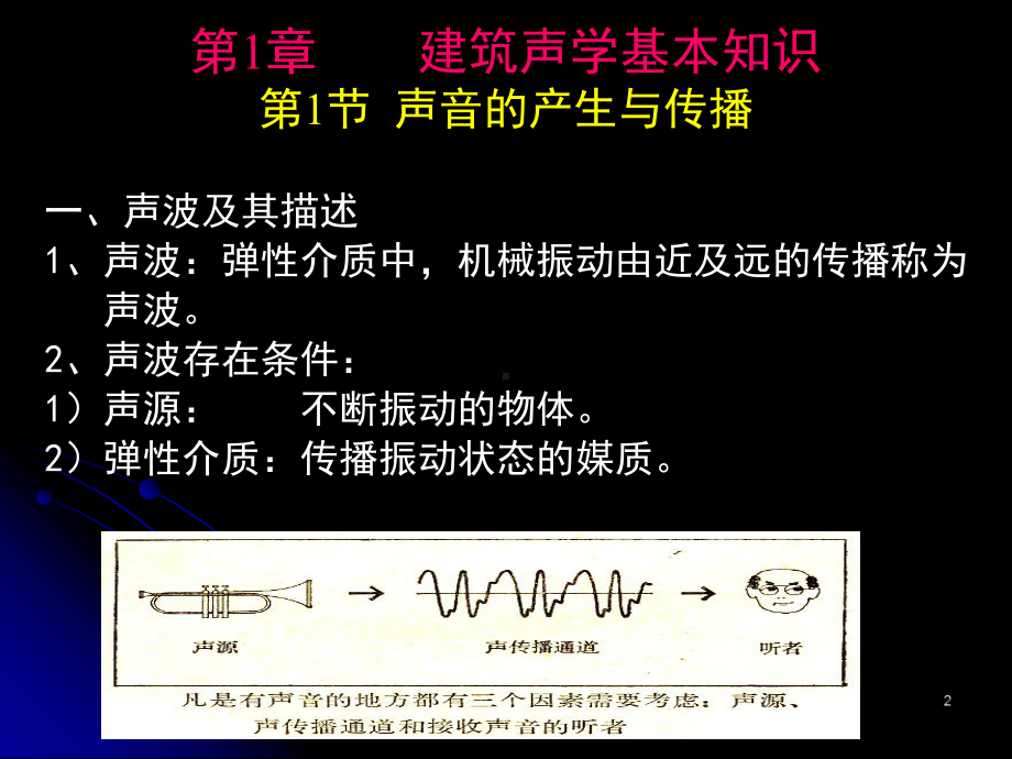 大学建筑物理声学基本知识课件.ppt_第2页