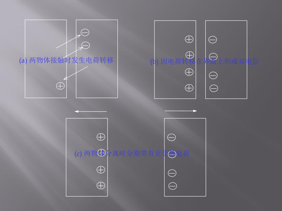 工厂员工-静电防护培训课件.ppt_第3页