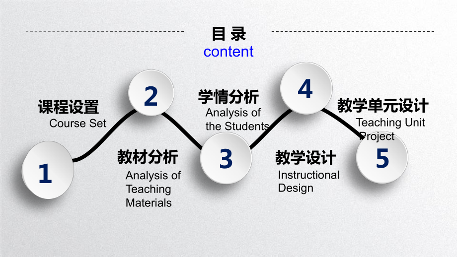 大学英语泛读说课课件.ppt_第2页