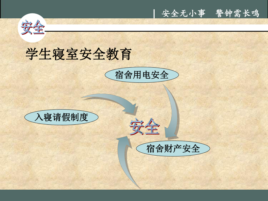 学生寝室安全教育课件(PPT-30页).ppt_第2页