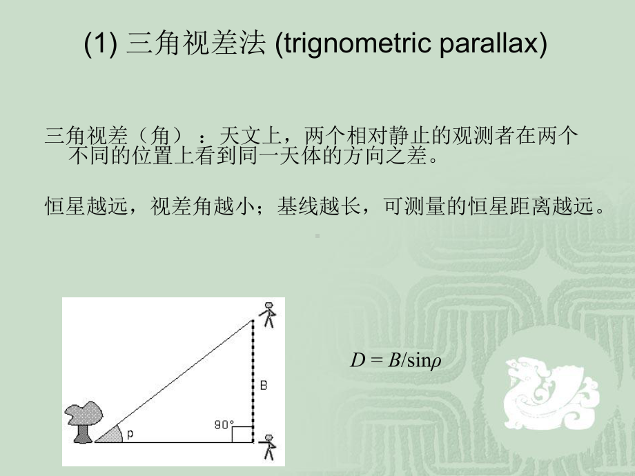 天文学导论二课件.ppt_第3页