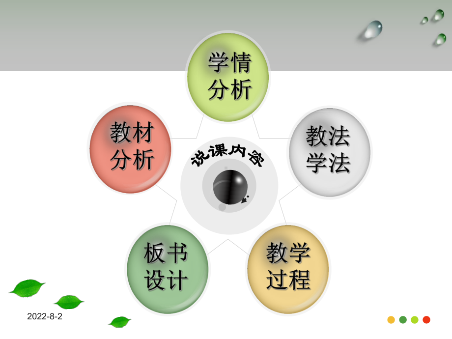 基因指导蛋白质的合成说课课件.ppt_第2页