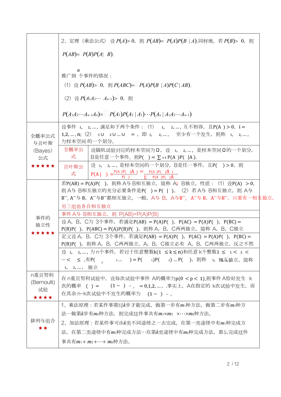 自考04183概率论与数理统计（经管类）密训高频考点重点汇总.docx_第2页