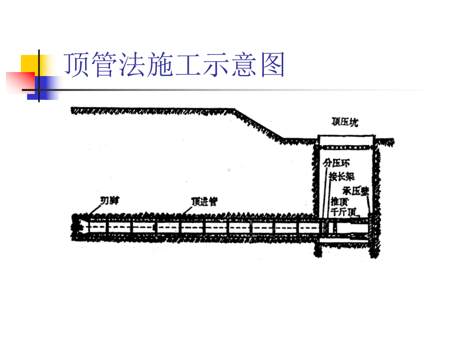 地下空间12-顶管课件.ppt_第2页