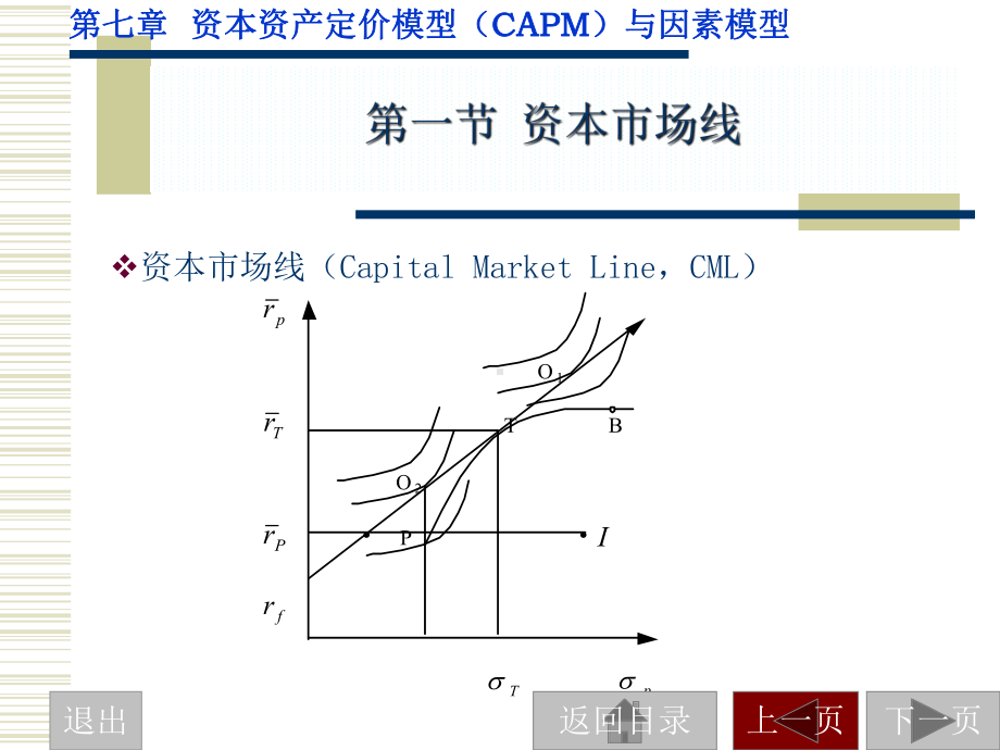 市场策略-CAPM、因素模型与APT课件.ppt_第3页