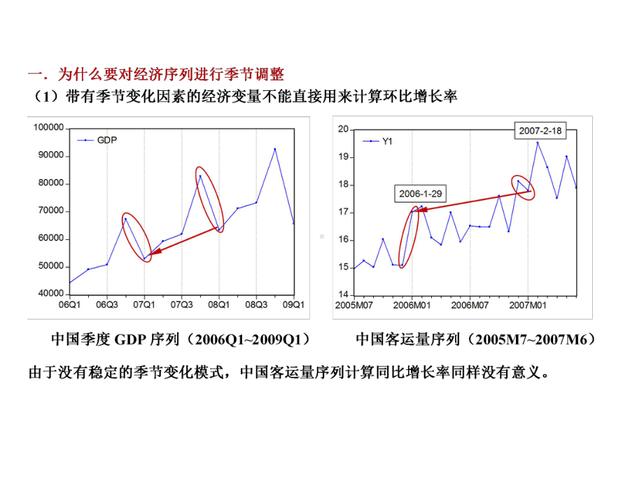 季节调整解析课件.ppt_第3页